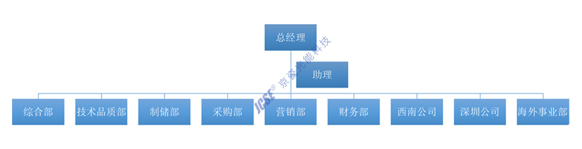 公司架構(gòu)